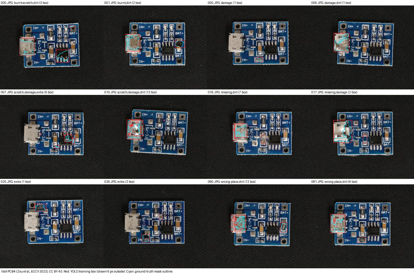 PCB4 annotation audit showing mask outlines in cyan and mask-derived training bounding boxes in red